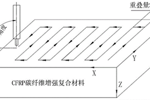 高压磨粒水射流铣削修理复合材料的方法