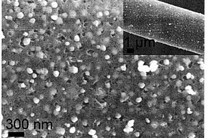 金属硫化物@碳纤维复合材料钠离子电池负极材料的制备方法