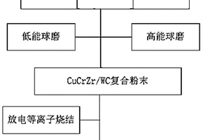 CuCrZr/WC复合材料、制备方法及其应用