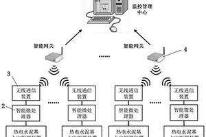 基于热电水泥基复合材料的隧道火灾探测装置与报警系统