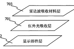 实现隐身的复合材料层