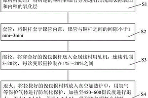 镍包铜复合材料的制造方法及其应用、蓄电池、火花塞