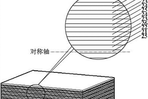 平面内全方位零膨胀复合材料层压板