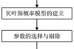 纤维增强复合材料约束混凝土极限压应变概率建模方法