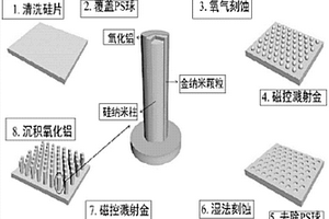 硅基半导体-金属纳米复合材料及其制备方法