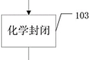 复合材料谐振柱的制备方法