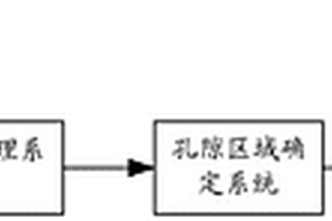 复合材料孔隙率测试设备及方法