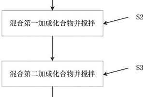 基于石墨烯的聚苯乙烯复合材料及制备方法