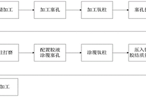 高体积分数铝基碳化硅复合材料小孔螺纹的制备方法