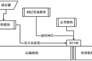 基于多传感技术的纤维复合材料水泥板的制备系统