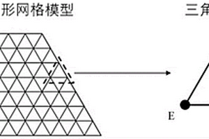 复合材料平面弹性有限元分析中的总体刚度矩阵求解方法