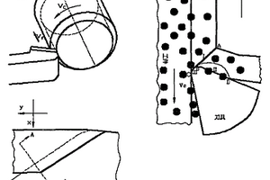 车削SiC颗粒增强铝基复合材料切削力预测方法
