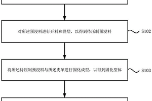 纤维增强复合材料-皮革一体模压成型片材的方法及片材