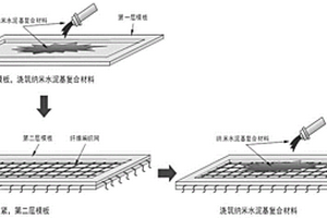 纤维编织网增强纳米水泥基复合材料及其制备方法