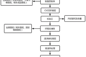 复材纤维丝缠绕碳碳复合材料的生产工艺