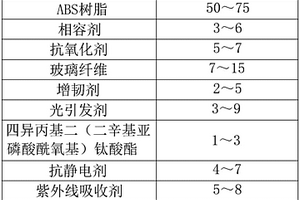 高性能ABS复合材料