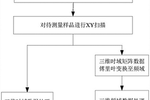 太赫兹时域光谱检测复合材料胶接结构脱粘缺陷的方法