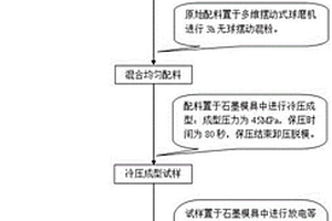 碳纳米管和磷酸盐协同增强镍铝基复合材料及其制备方法