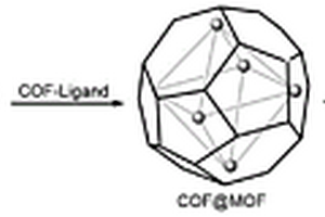 手性配体交换型COF@MOF/L复合材料及其制备方法