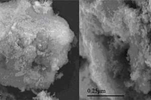 纳米硫化亚铁复合材料的超重力制备方法及应用