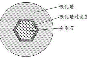 砂轮用复合材料的制备方法及应用