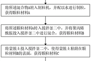 固结植生生态复合材料及其制备方法