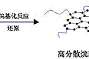 高分散烷基化石墨烯/聚丙烯复合材料及其制备方法