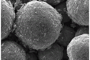球形多孔硅碳复合材料及其制备方法与用途