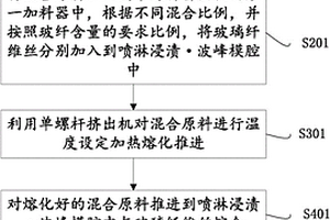 定尺长玻纤复合材料制作方法