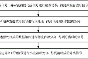 复合材料结构的损伤监测方法、装置和系统