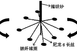 碳纤维织物增强尼龙复合材料的制备方法