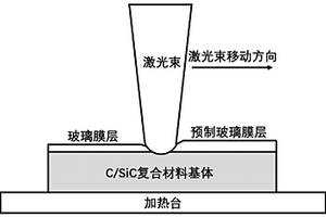 C/SiC复合材料表面激光熔覆强结合玻璃膜层的制备方法