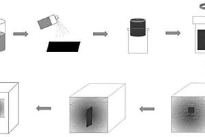 活性炭纤维负载有序介孔二氧化硅复合材料的制备方法