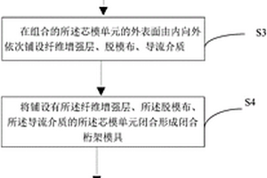 可折叠纤维增强树脂基复合材料桁架的制备方法及桁架