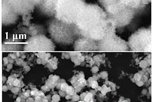 花状纳米氢氧化锰包覆铝复合材料的制备方法