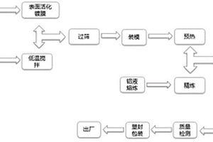 铝基石墨颗粒增强复合材料及方法和散热转接件