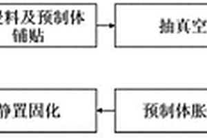 超混杂面板/三维编织中空夹层复合材料的一体化成型方法