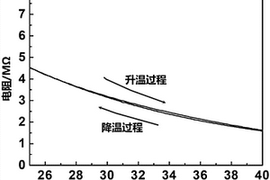 温敏聚（N-异丙基丙烯酰胺）/石墨烯复合材料的制备方法