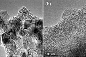氮掺杂的有序多孔碳包覆硅纳米复合材料的制备方法