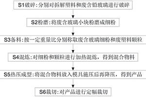 采用废树脂粉和废塑料综合利用制备复合材料的装置