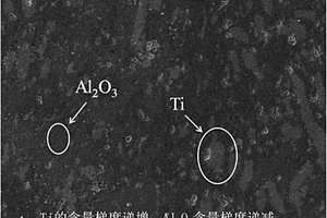 无压烧结钛/氧化铝梯度复合材料的制备方法