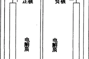 以硫/碳复合材料为正极的锂电池及其制备方法