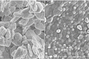 碳酸银纳米球修饰的氧化石墨烯复合材料及其制备方法及应用