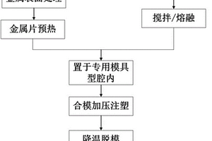 聚合物复合材料/金属混合连接试验样件制备方法及模具型腔结构