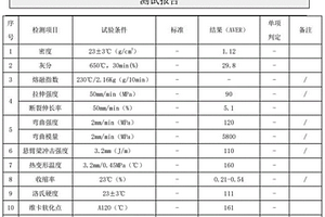 汽车水室用可视化耐高温耐水解的长玻纤增强聚丙烯复合材料