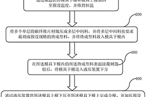 复合材料高效成型工艺