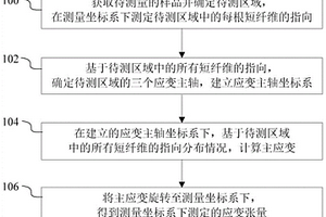 短纤维增强复合材料局部塑性应变张量的测量方法