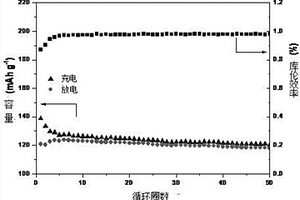 磷酸铁锂—细菌纤维素—石墨烯复合材料及其制备方法和应用