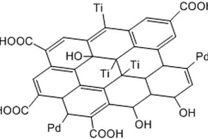 钯修饰的光催化复合材料的制备方法