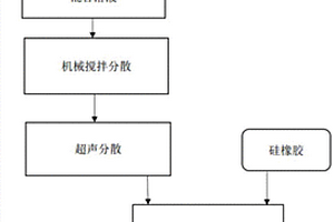 适用于丝网印刷工艺的压敏复合材料的制备方法